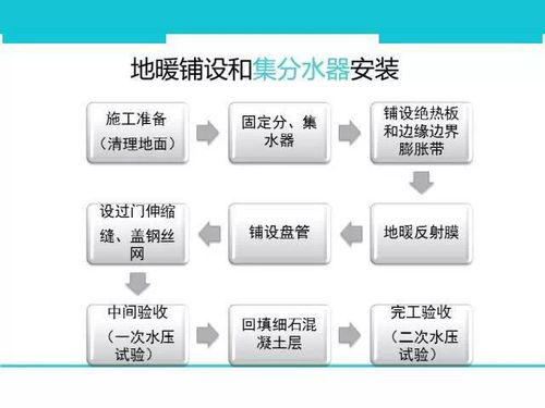 地暖空調(diào)系統(tǒng)一體化 構(gòu)成、選型、設(shè)計(jì)與施工全解析